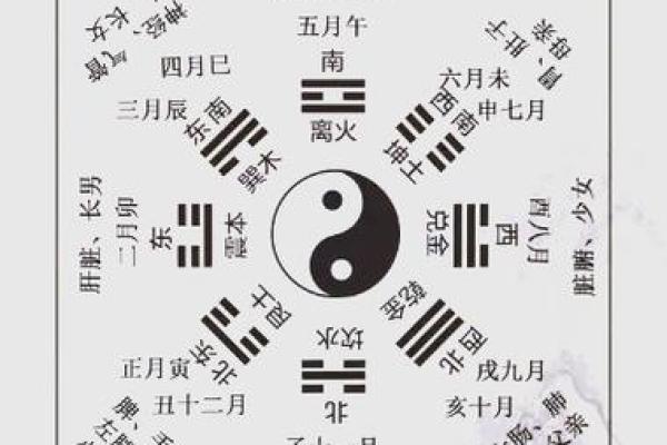 年神方位吉凶