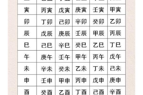周易生辰八字算命