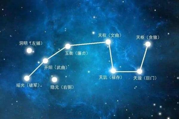 紫薇斗数紫薇独坐