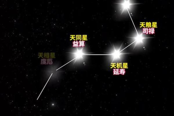 紫薇星是南斗还是北斗