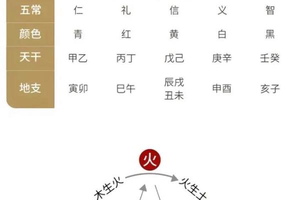八字算命哪里准