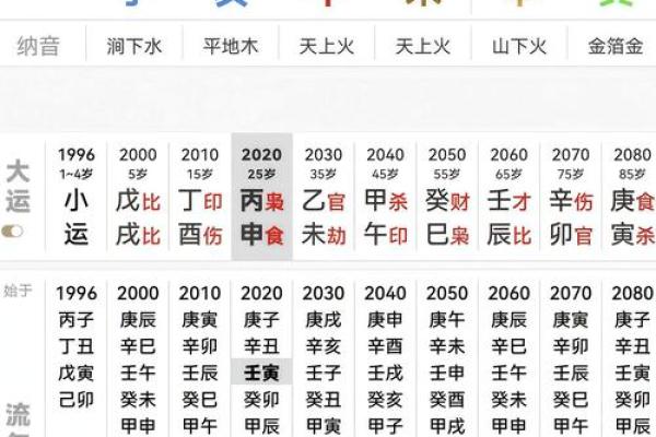八字官运和财运如何相互影响？