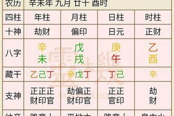 时辰八字计算