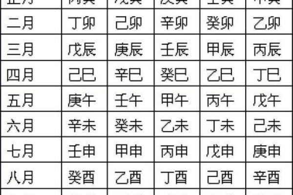 时辰八字计算