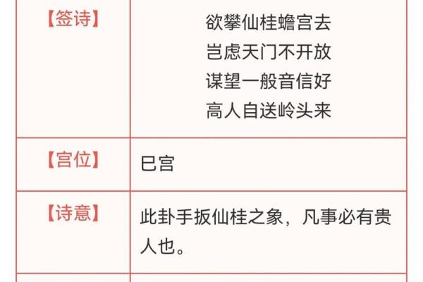 观音菩萨灵签历史