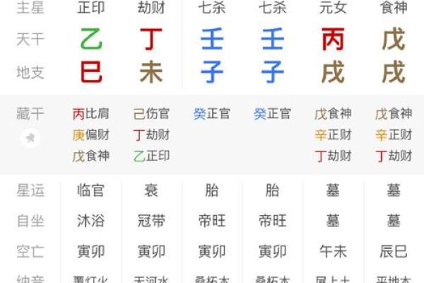 八字没水的女人的命运