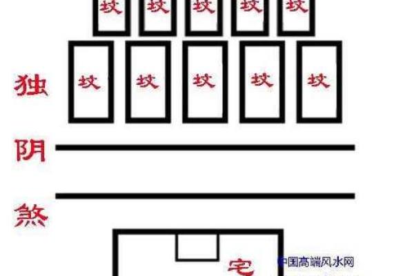 风水中的煞气是什么意思