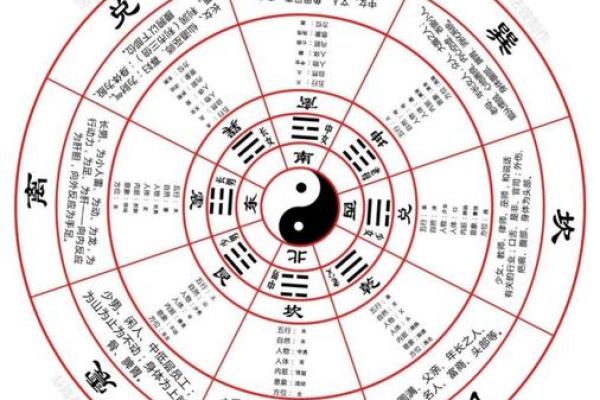 分享八字五行后天开运法
