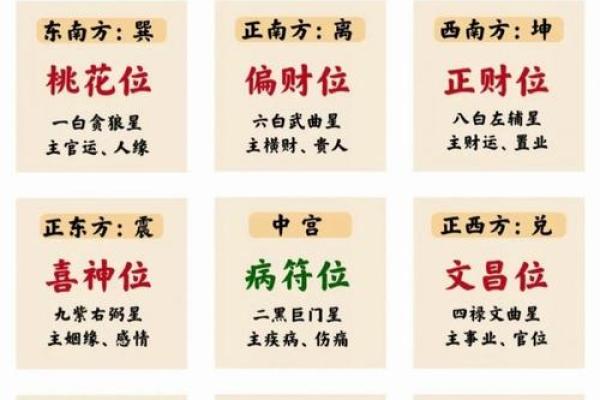 怎么测办公室的方位吉凶