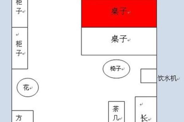怎么测办公室的方位吉凶