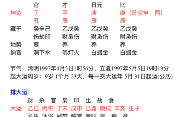 魁罡的八字神煞 魁罡八字有哪些神煞