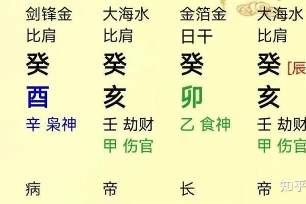 八字中的泄