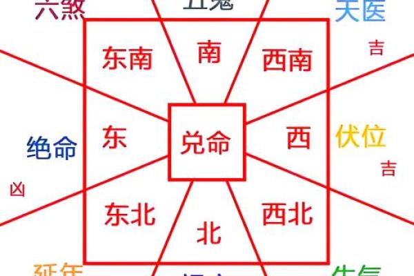 农村建造新房怎么看风水是好是坏 注意这几点就能选到好风水