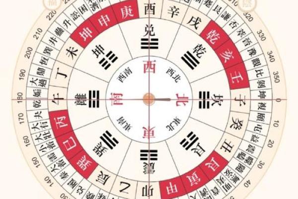 今天喜神方位 2024年12月25日宜向什么方向