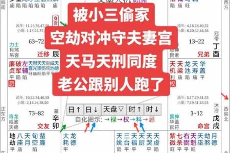 八字劫财旺的女人为什么都是小三命