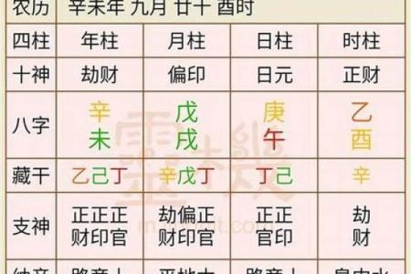 时辰八字计算