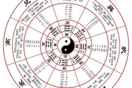 分享八字五行后天开运法