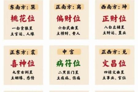 怎么测办公室的方位吉凶