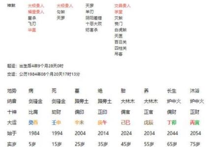 八字命局有多少种格局