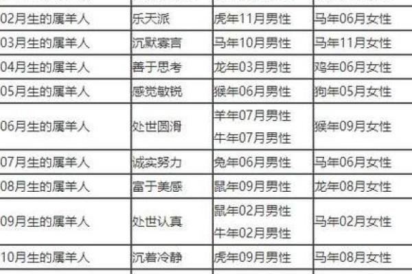生肖查询：1996年属什么生肖配对