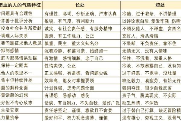 分析你身边的血型小三