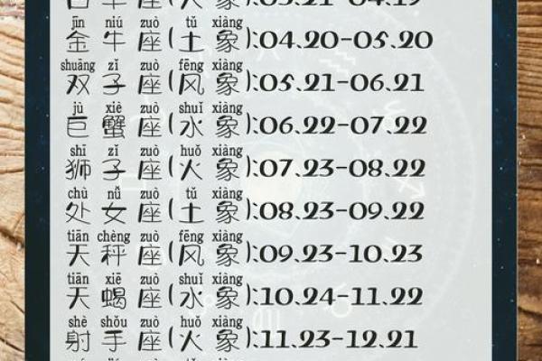 星座日期表