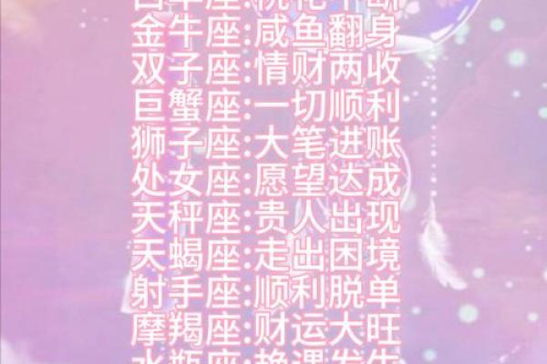 十二星座守护绳：让星座运势更畅通！