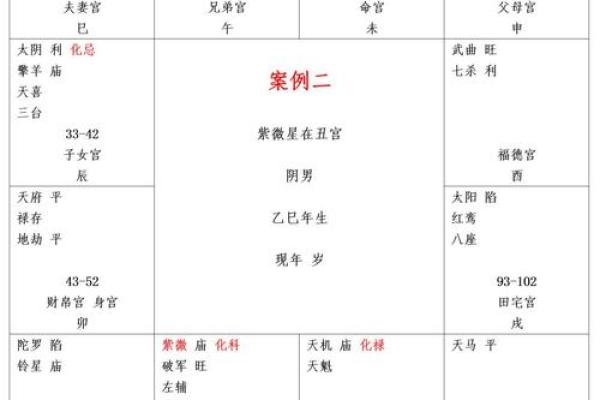 紫微斗数看配偶及恋爱婚姻之：恋爱婚姻关系概论