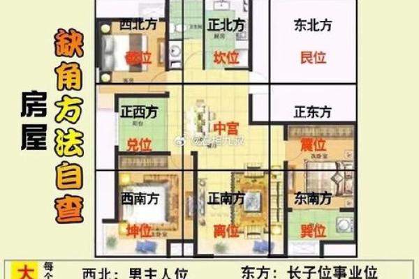 影响夫妻感情的风水，你家有吗
