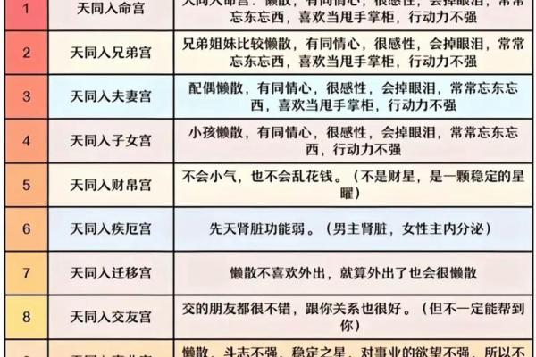 紫薇斗数星宿有哪些