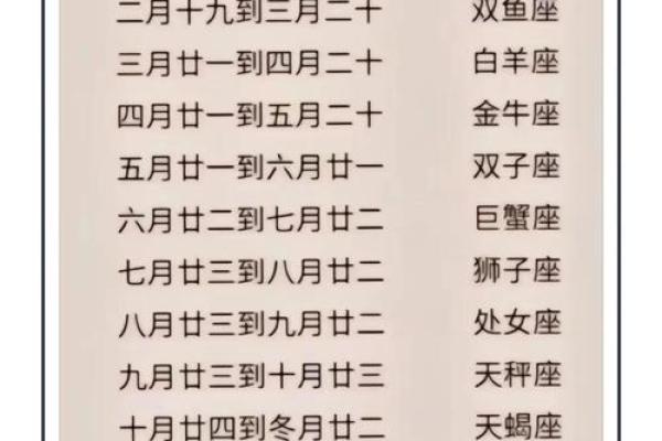 星座运势每周什么时候算
