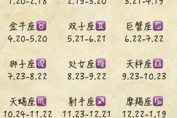 一月是什么星座