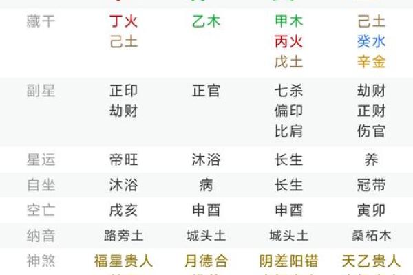 生辰八字算命中欠缺什么
