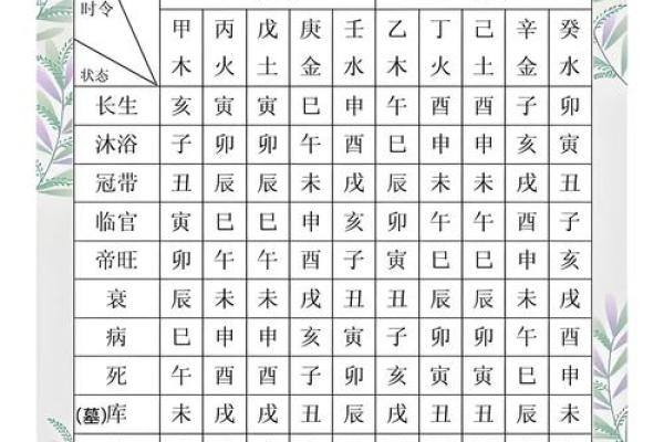 生辰八字算命中欠缺什么