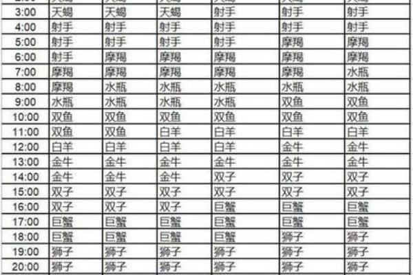 金星星座查询对照表怎么算 具体计算方法介绍
