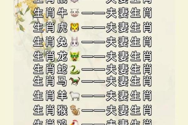 牛的配对属相婚配表