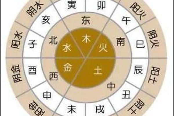 学八字务必掌握的四大基础