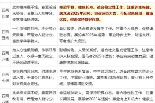 男版称骨算命白话详解