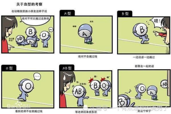 从血型看出你的花钱习惯