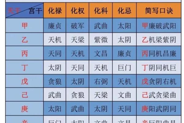 紫薇斗数易学难精