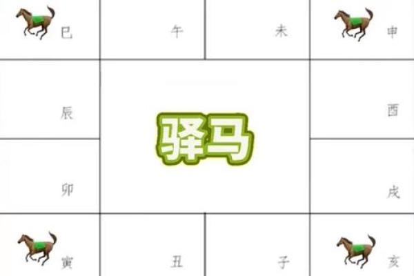 紫薇斗数夫妻宫阴煞