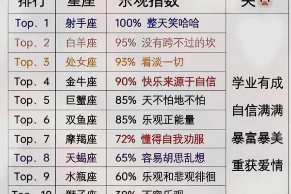 看12星座的事业成功指数