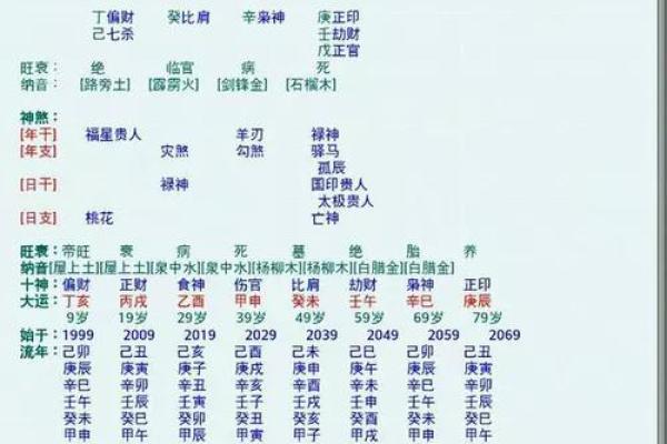生辰八字测姓名