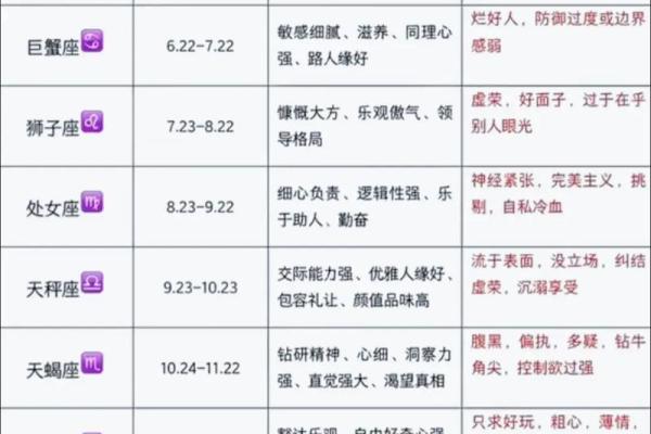 12月17日是什么星座