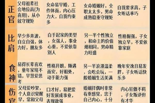 八字干支和命理关系大吗