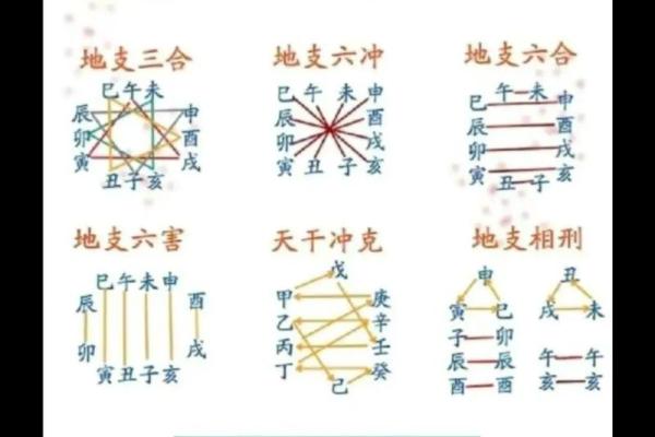 八字干支和命理关系大吗