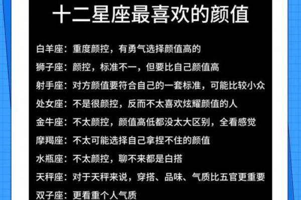 12星座颜值排名
