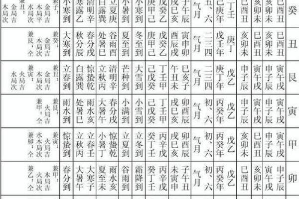 六十甲子安葬吉日吉凶祸福表