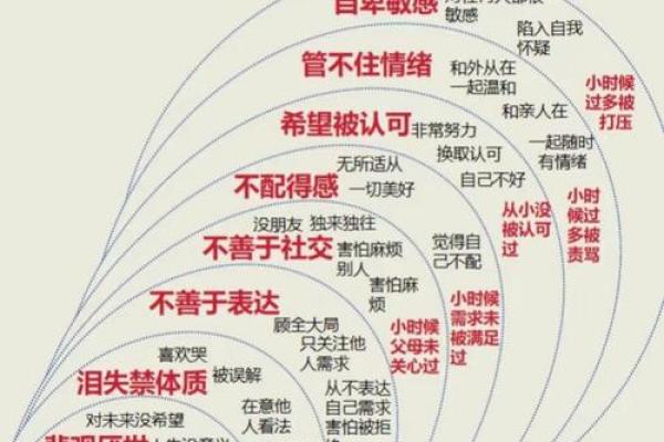 八字喜新厌旧怎么办？多角度分析解决方法。