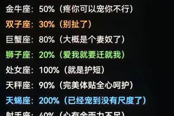 有了老婆还不老实，看到美女依旧会心动的星座男，安分一点